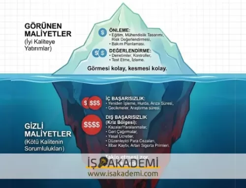 Uygunsuzluğun Gizli Maliyeti